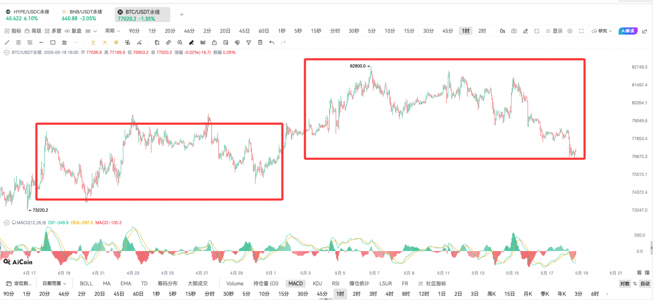 Grid Trading | Reasonably Selecting Grid Range_aicoin_Image3
