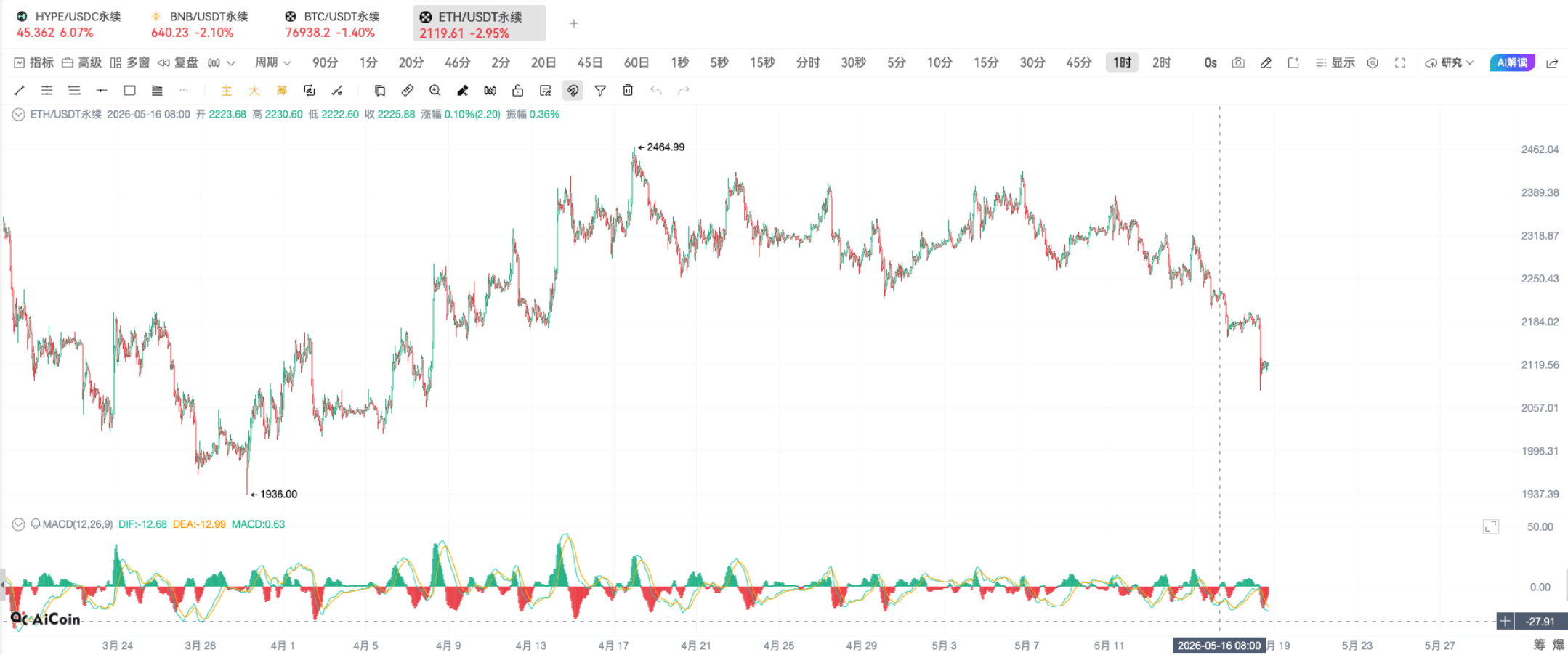 Grid Trading | Reasonably Selecting Grid Range_aicoin_Image4