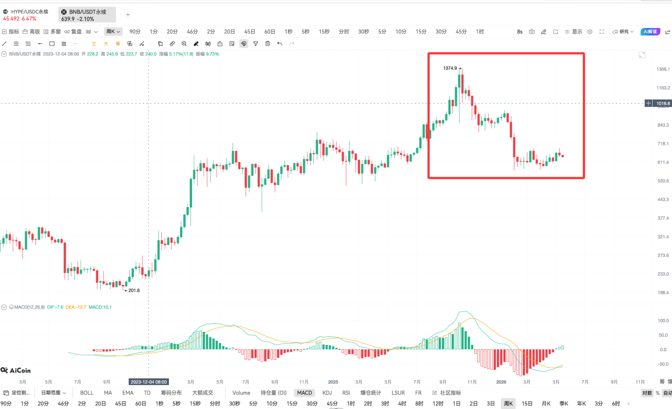 Grid Trading | Reasonably Selecting Grid Range_aicoin_Image6