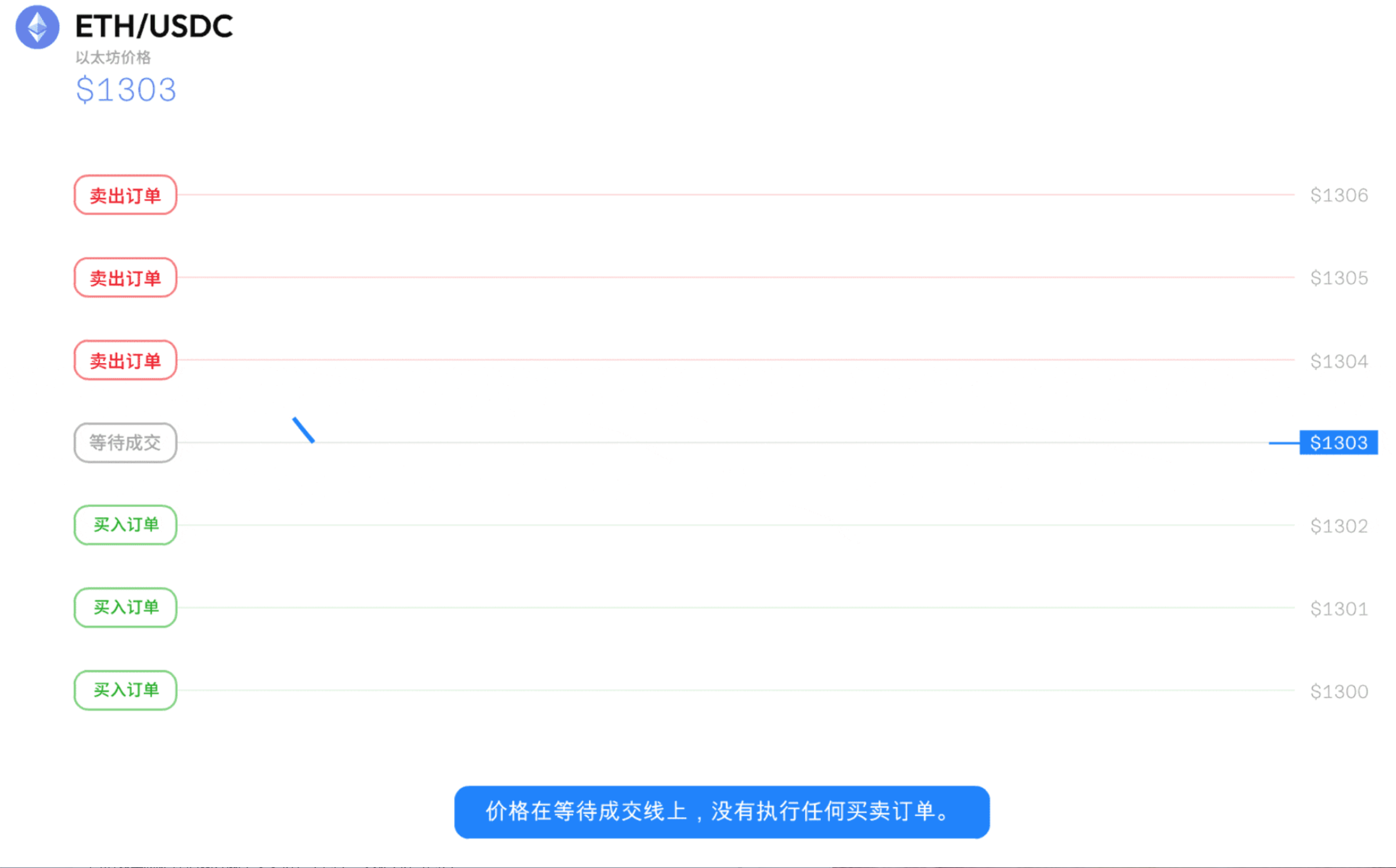 Grid Trading | Reasonably Selecting Grid Range_aicoin_Image7