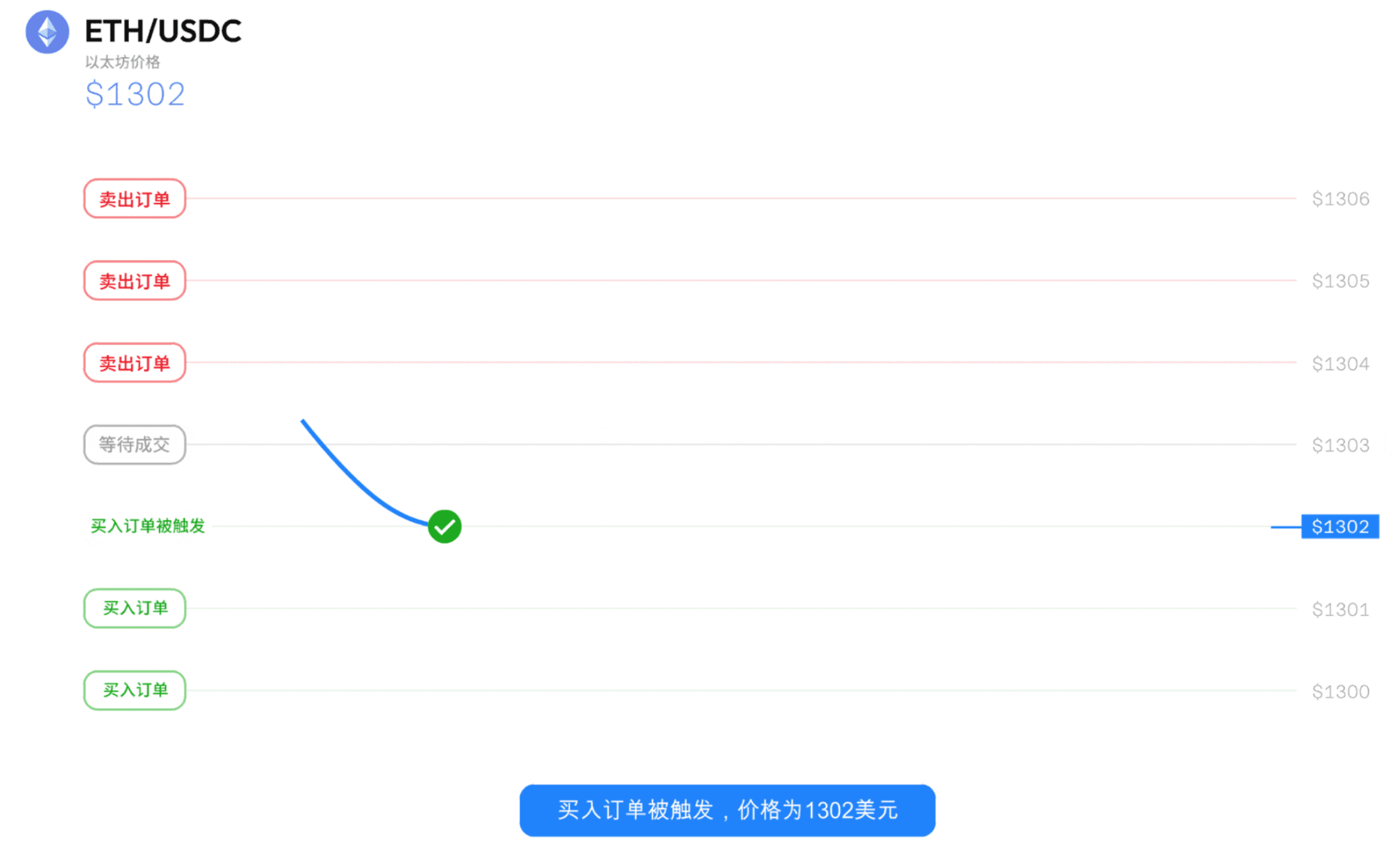Grid Trading | Reasonably Selecting Grid Range_aicoin_Image8