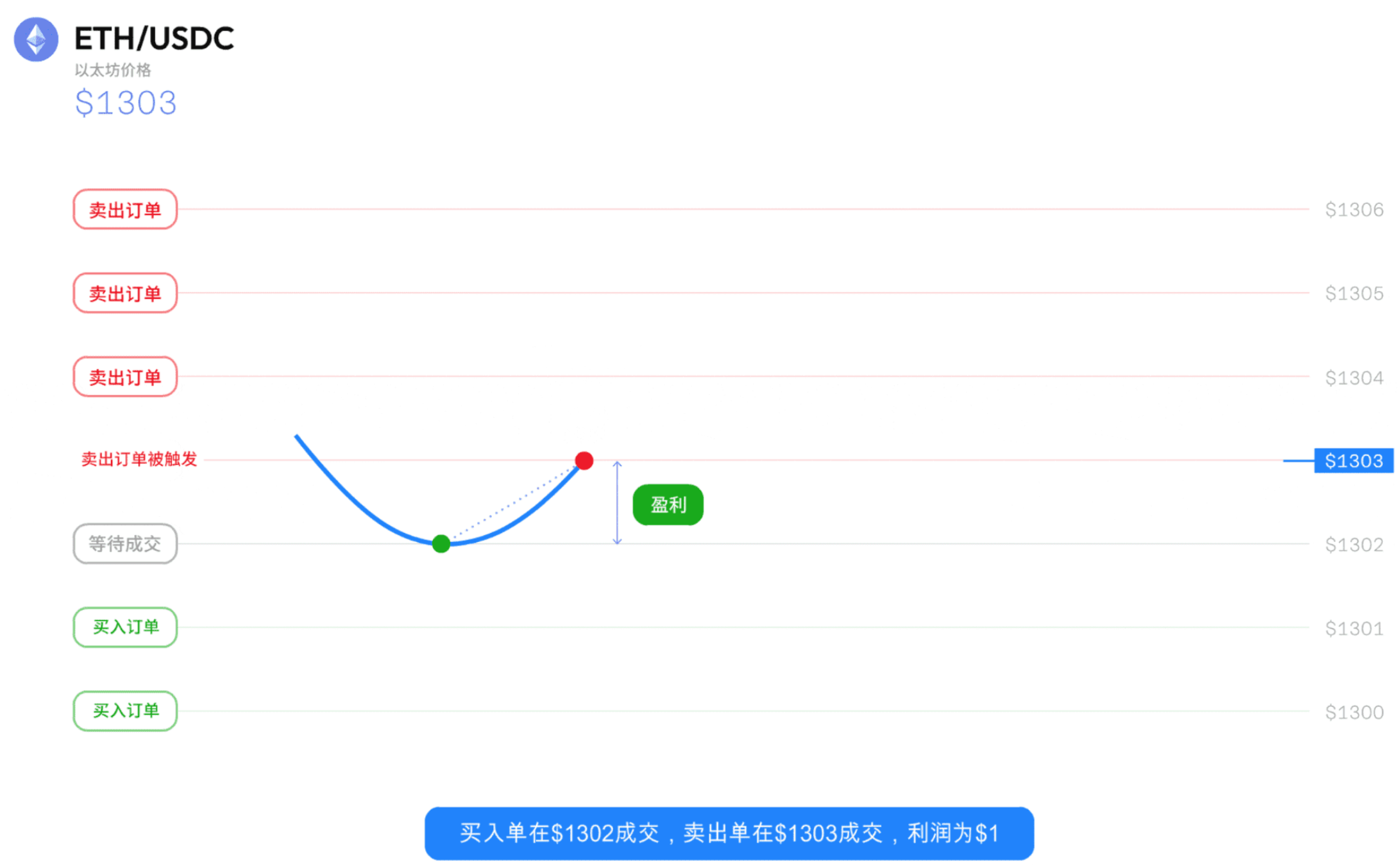 Grid Trading | Reasonably Selecting Grid Range_aicoin_Image9