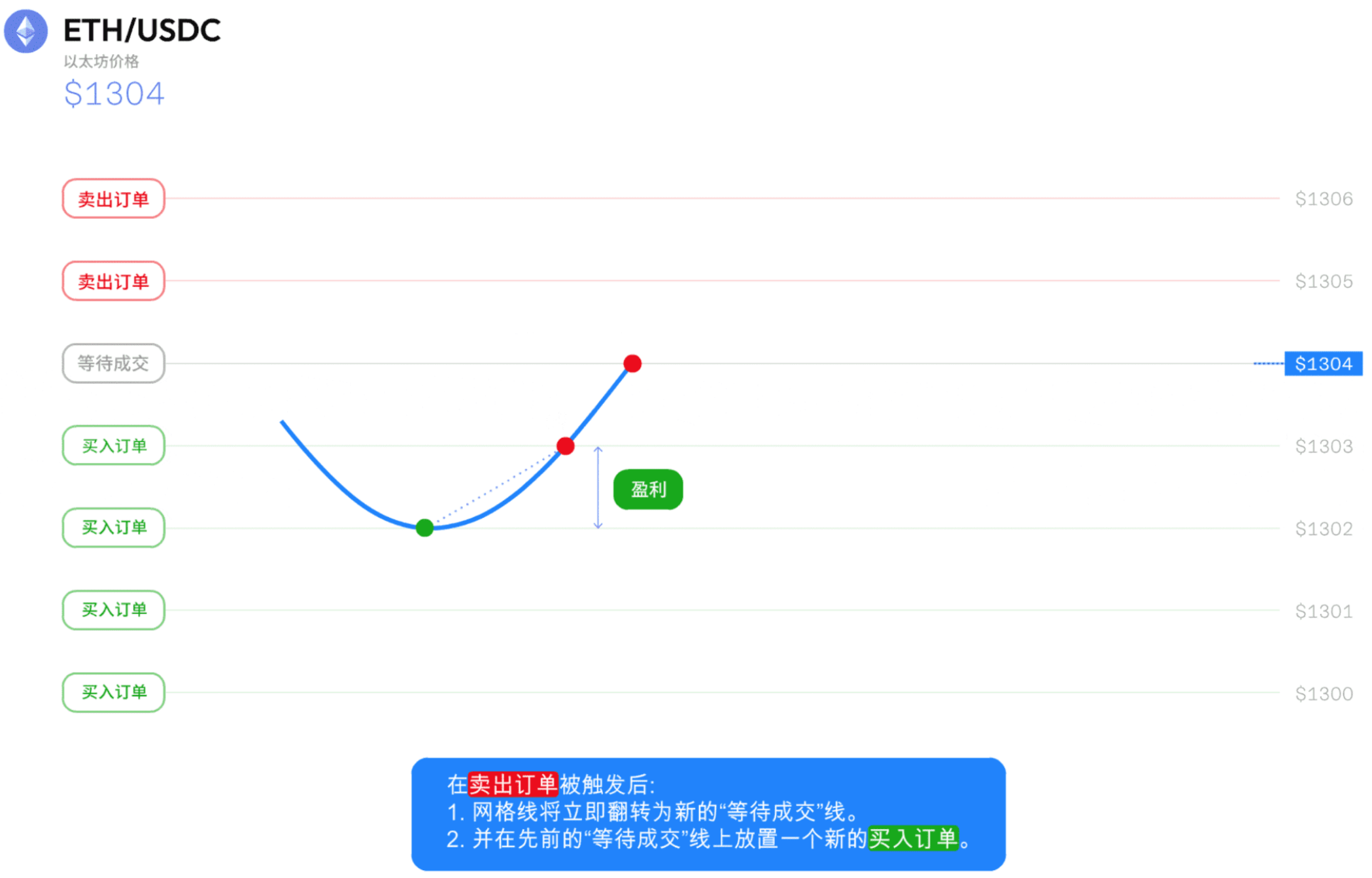 Grid Trading | Reasonably Selecting Grid Range_aicoin_Image10