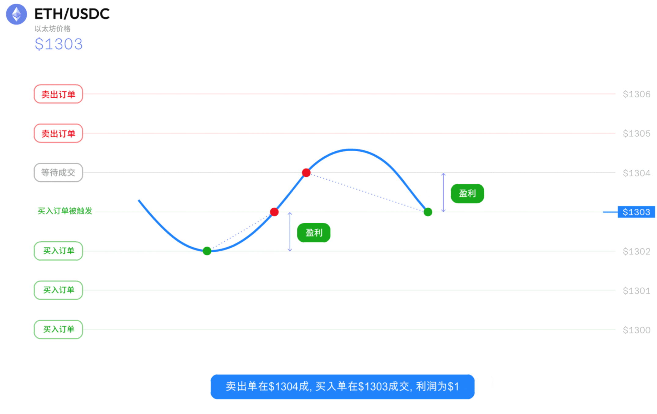 Grid Trading | Reasonably Selecting Grid Range_aicoin_Image11