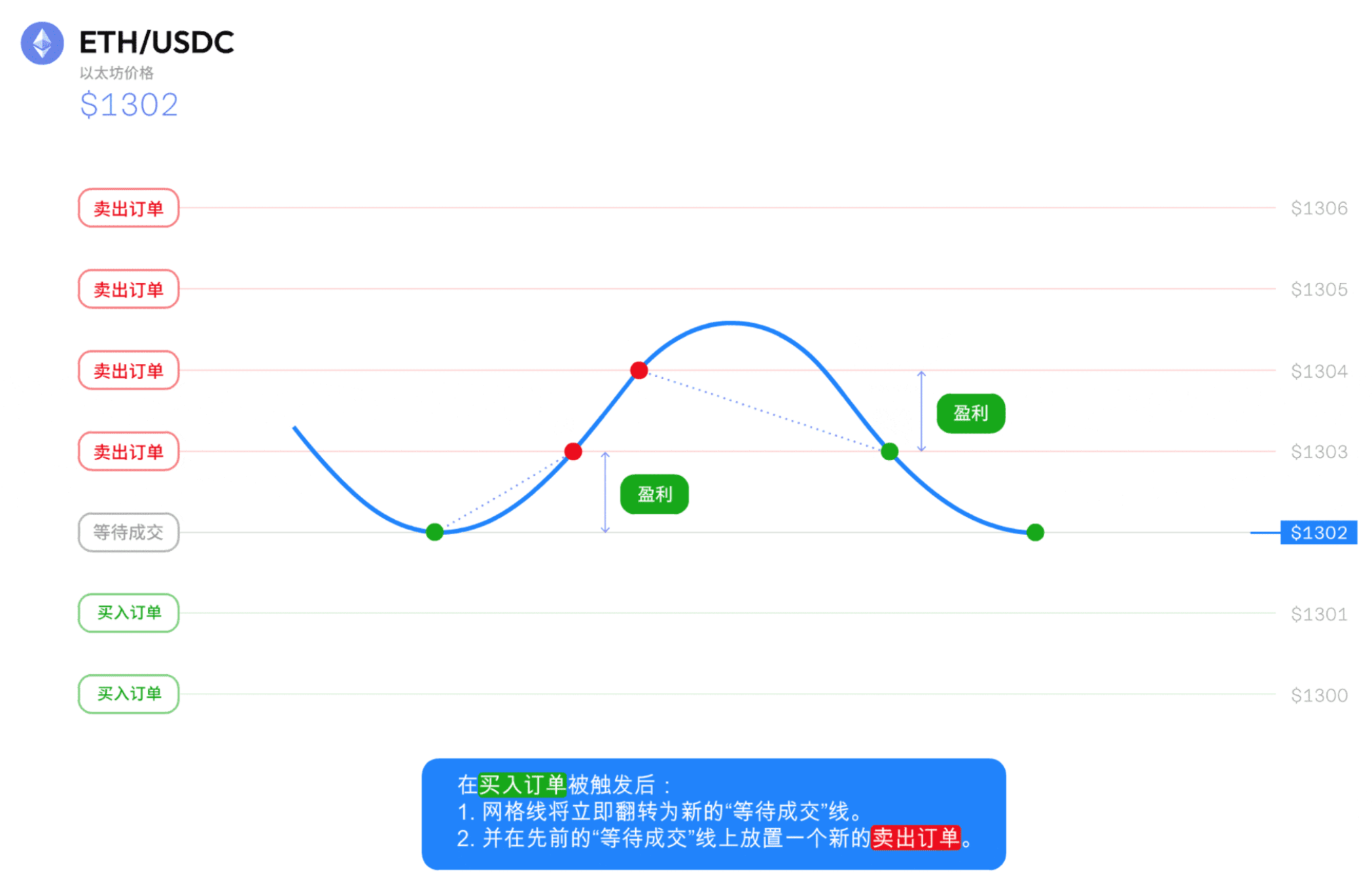 Grid Trading | Reasonably Selecting Grid Range_aicoin_Image12