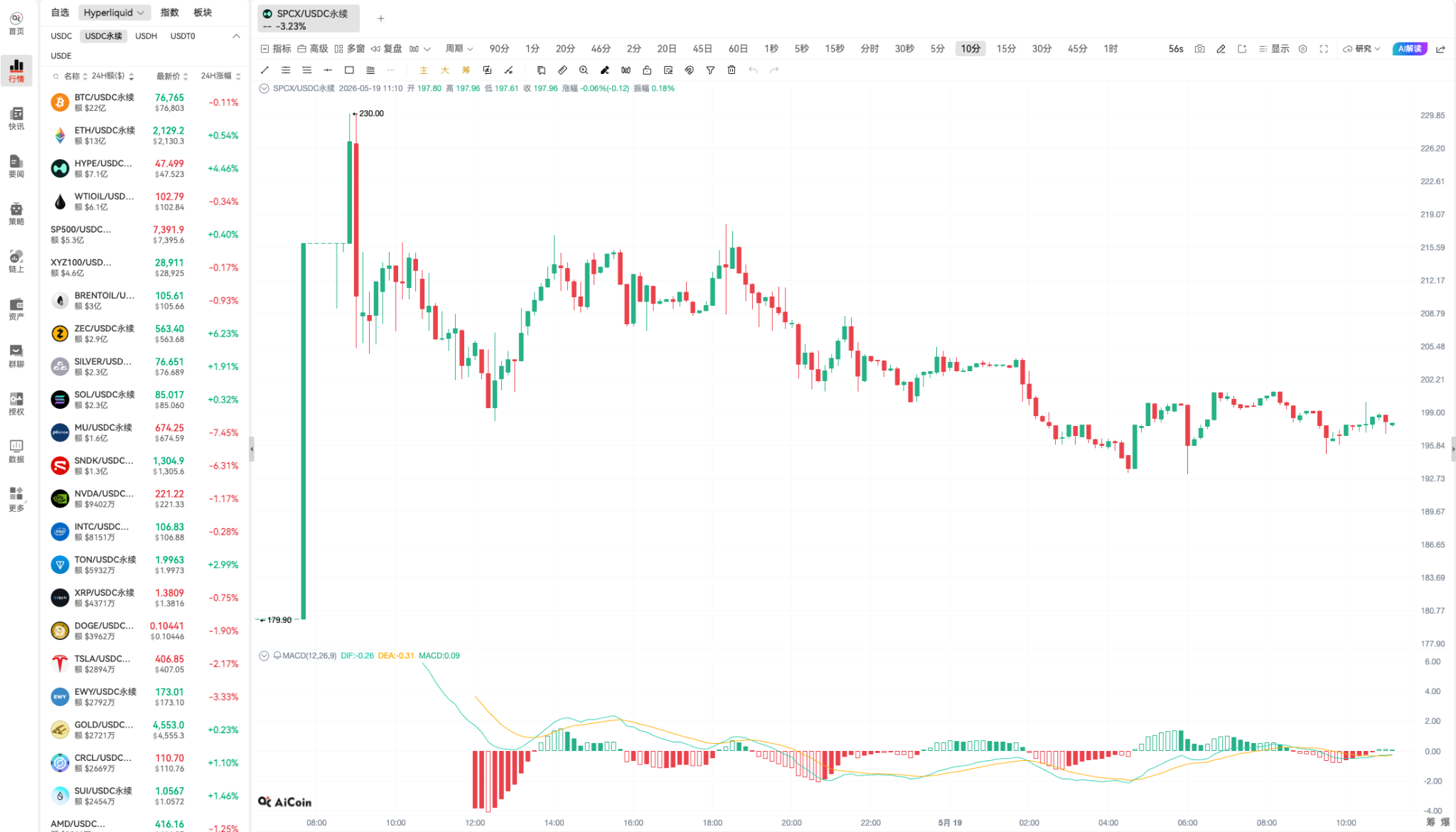 Hyperliquid好在哪里?_aicoin_图2 Hyperliquid好在哪里?_aicoin_图2