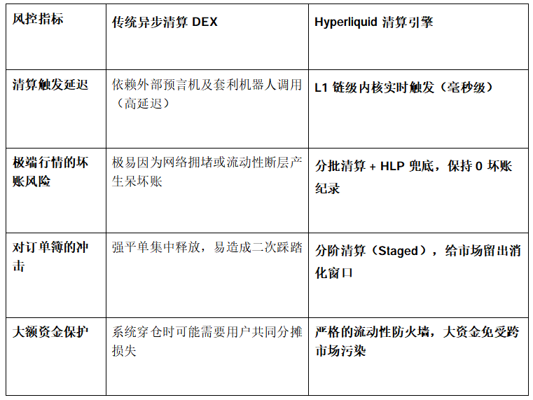Hyperliquid好在哪里?_aicoin_图3 Hyperliquid好在哪里?_aicoin_图3