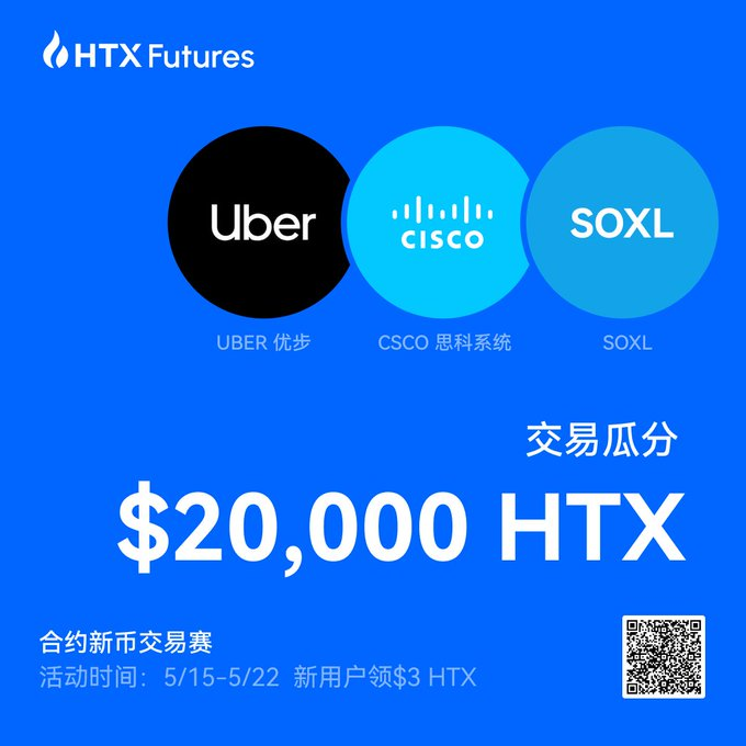 独享 2 万刀合约派对！AI 资本重组美股，资金回流传统巨头！HTX等你来挑战！🛸_aicoin_图1
