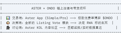 Surging +13.96%, Project Team Shifts 328 Million to Enter! The 'King of Endgame' Exploding $ONDO's Trillion RWA Track Officially Launches!_aicoin_Image4 Surging +13.96%, Project Team Shifts 328 Million to Enter! The 'King of Endgame' Exploding $ONDO's Trillion RWA Track Officially Launches!_aicoin_Image4