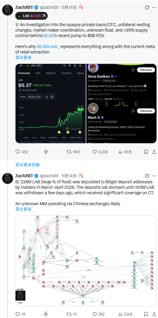 夜袭 $SENT 密谋下一场 20 倍“拉盘风暴”！3天50倍暴富剧本重演？从 $RAVE 到 $LAB 惊天控盘流曝光，链上巨鲸正密谋厮杀！_aicoin_图2