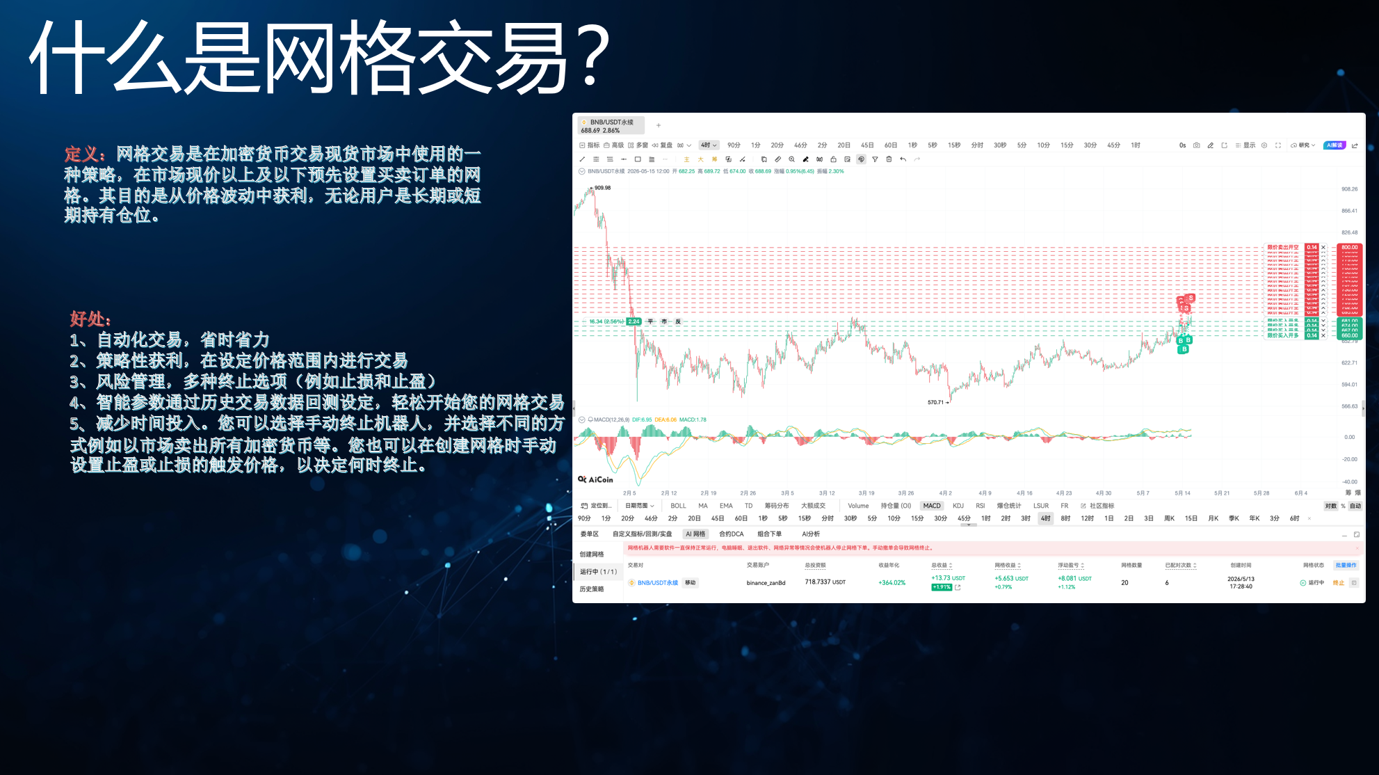 转世重生之我是网格大师_aicoin_图1