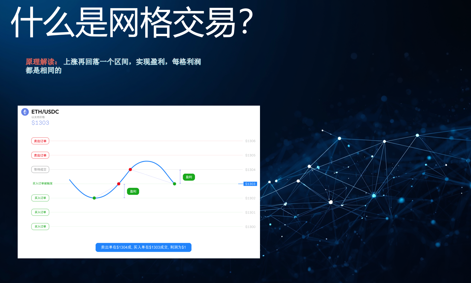 转世重生之我是网格大师_aicoin_图8