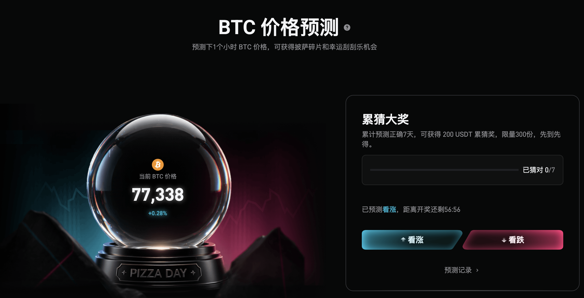 V我50,今天不吃KFC,我们来Bitget吃披萨!_aicoin_图3 V我50,今天不吃KFC,我们来Bitget吃披萨!_aicoin_图3