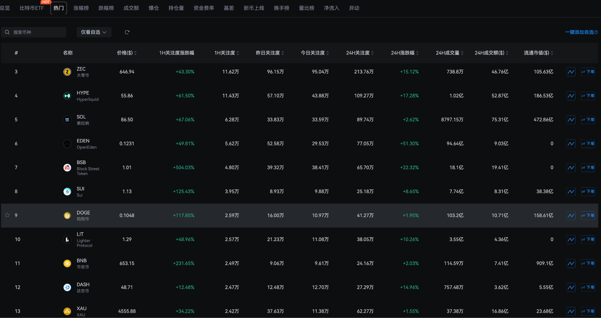 BTC逼近78,000:缩量反弹背后,主力在掩护什么?_aicoin_图4 BTC逼近78,000:缩量反弹背后,主力在掩护什么?_aicoin_图4