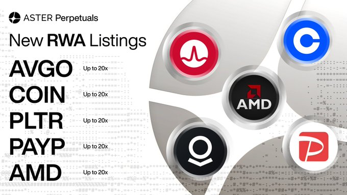 Not believing in US stocks is betrayal of the technological future? Aster lowers the bar with 5 major RWA giants perpetually, and 0.9bp fee rate wipes out traditional brokers!_aicoin_image1