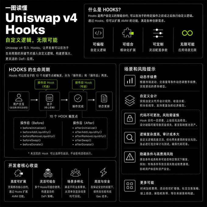 Uniswap v4 Hooks 与 OKX 钱包的“头等舱”信号_aicoin_图1