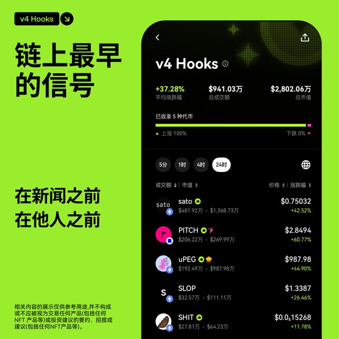 Uniswap v4 Hooks 与 OKX 钱包的“头等舱”信号_aicoin_图2
