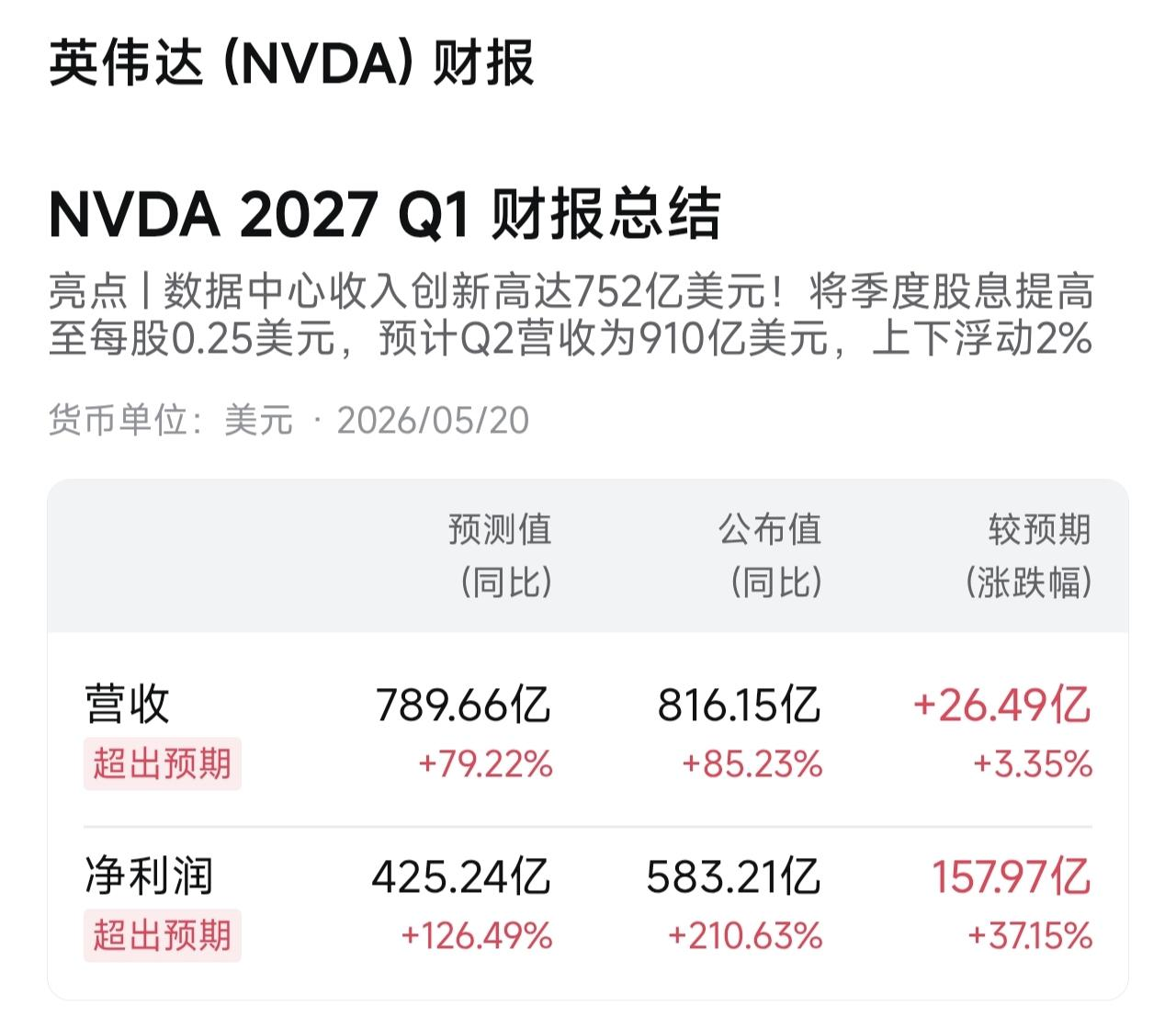 从英伟达到SpaceX，我看到了一条正在成型的“超级资本主线”_aicoin_图2
