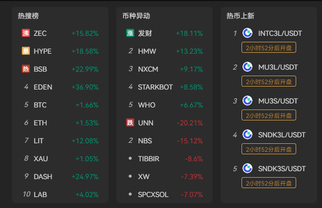 HYPE 2026年暴涨140%:到底谁在买?DeFi基建供需说了算_aicoin_图1 HYPE 2026年暴涨140%:到底谁在买?DeFi基建供需说了算_aicoin_图1