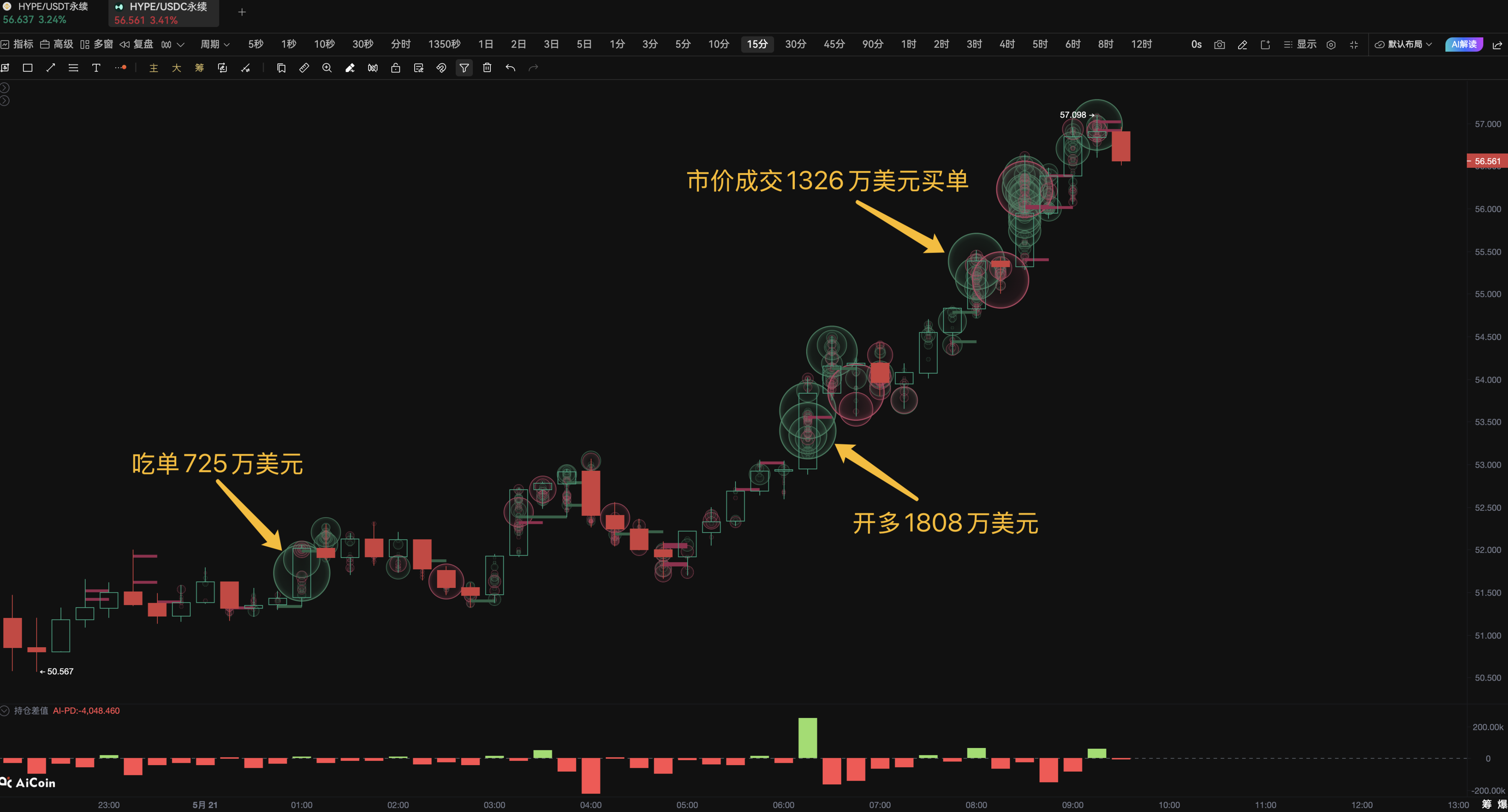 Hyperliquid 的下一张牌：链上美股交易正在升温_aicoin_图1