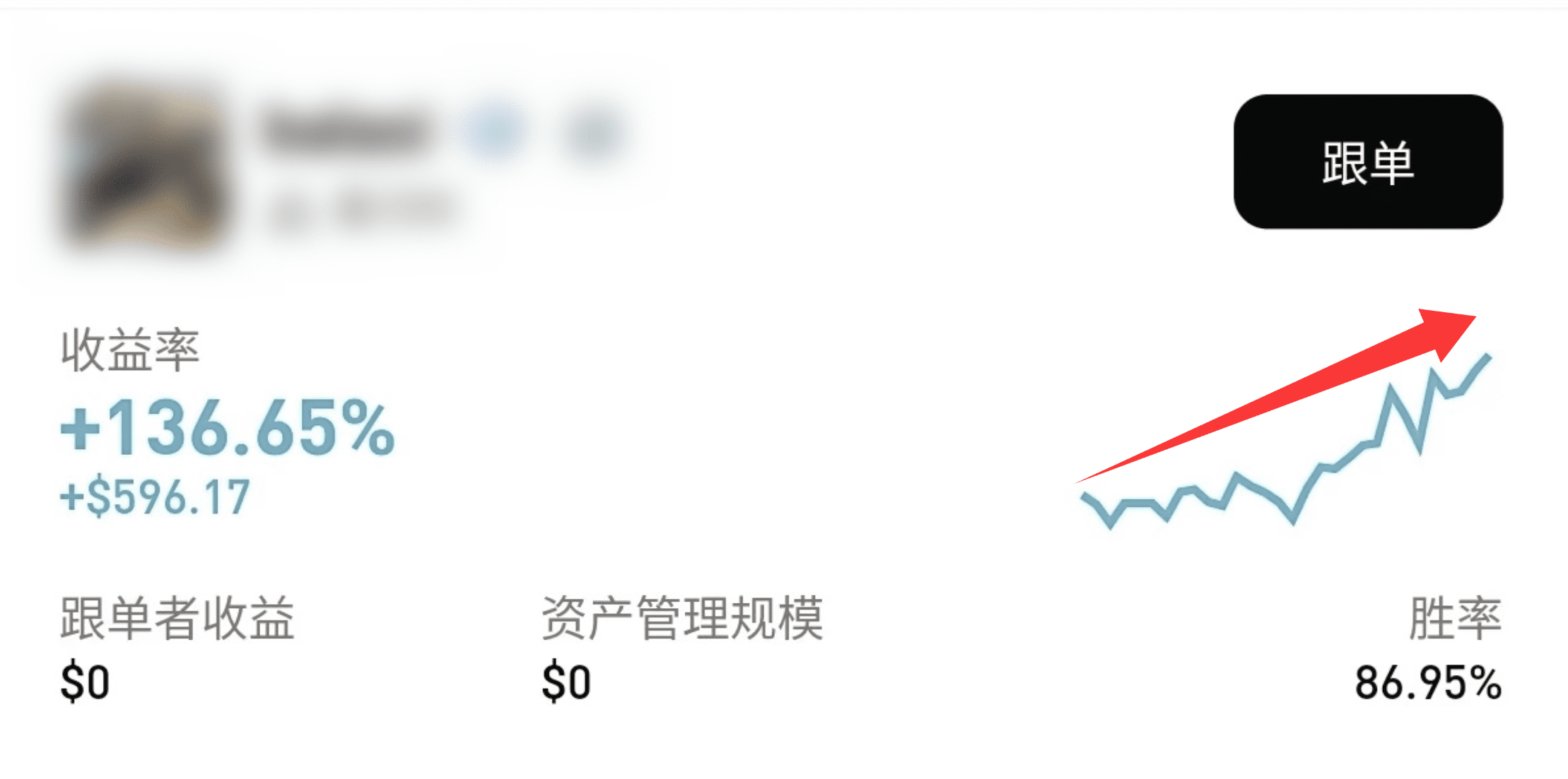 Learn copy trading skills_aicoin_image2