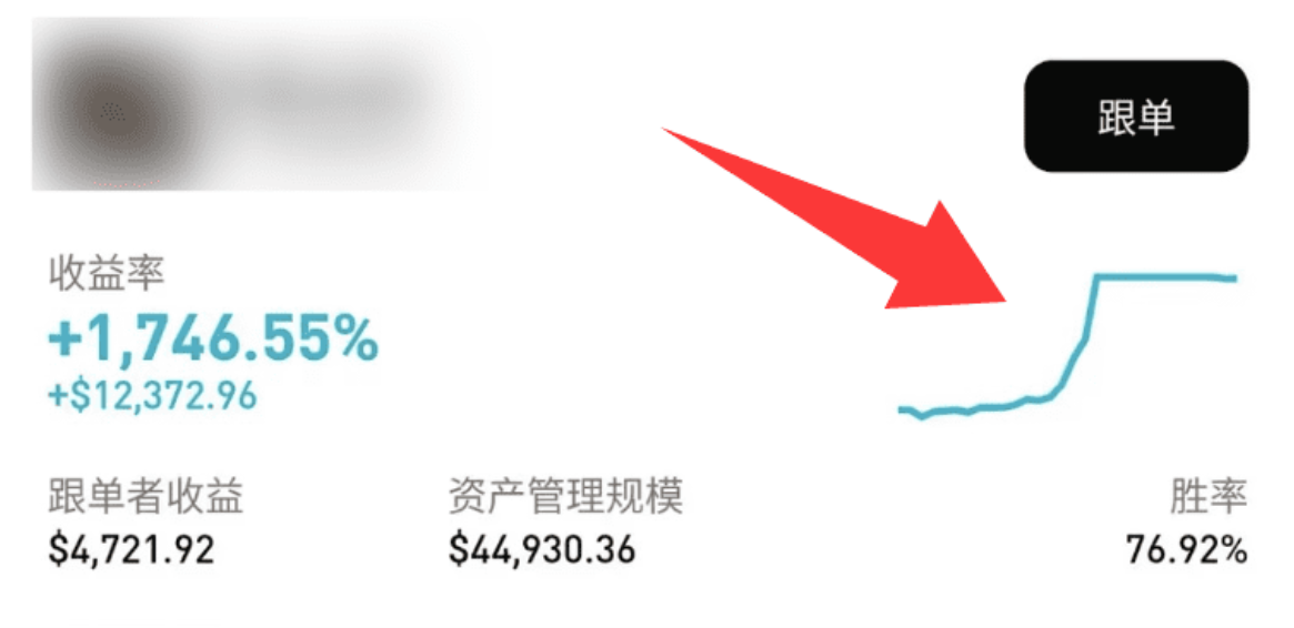 Learn copy trading skills_aicoin_image3
