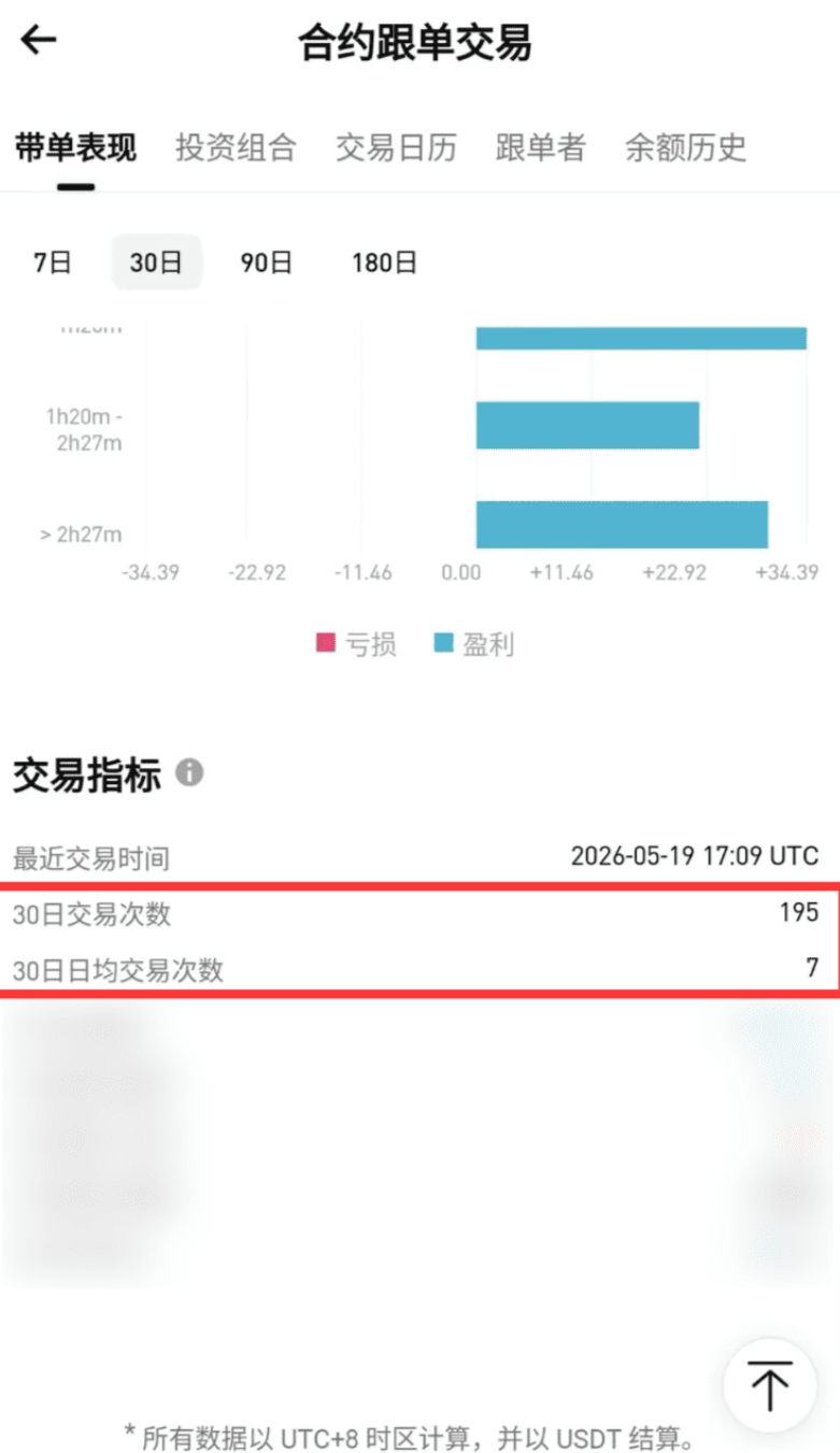 Learn copy trading skills_aicoin_image4