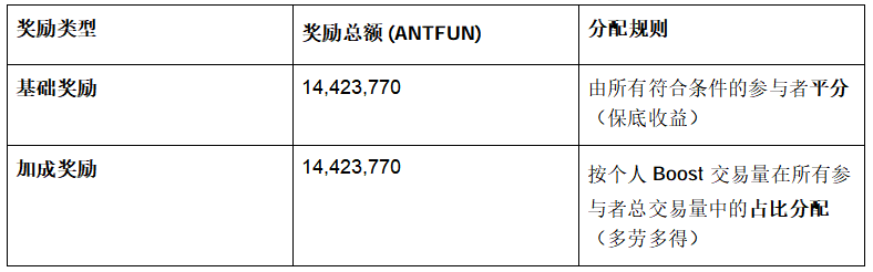 OKX Wallet: AntFun Gives Away 20 Million, Participate for Rewards_aicoin_image2