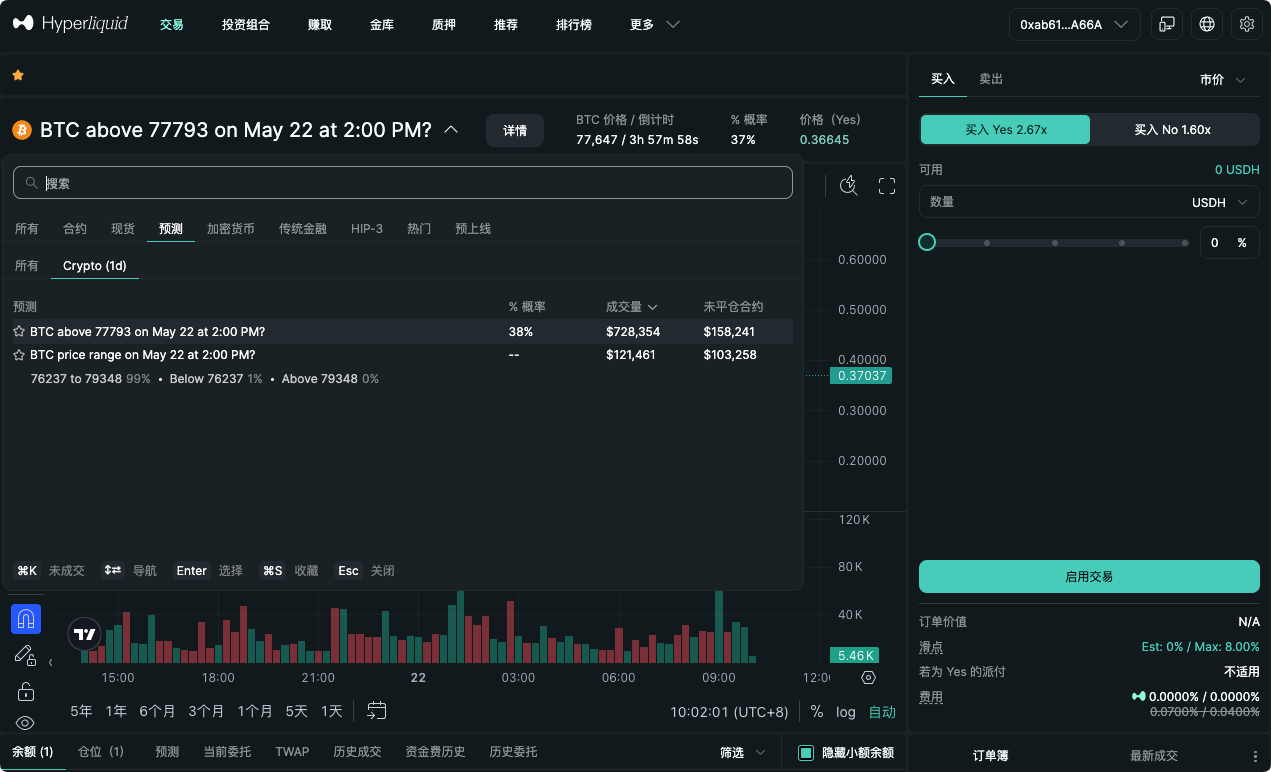 HYPE Main Upward Wave, Are You On Board?_aicoin_Image3 HYPE Main Upward Wave, Are You On Board?_aicoin_Image3