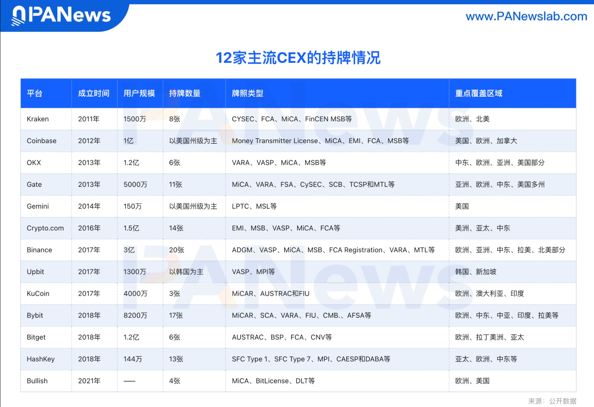 巨鲸正在用脚投票，每次大跌都是一次“选平台”的生死测试_aicoin_图2