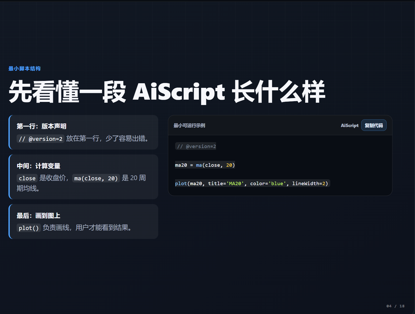 从零开始写指标_aicoin_图2