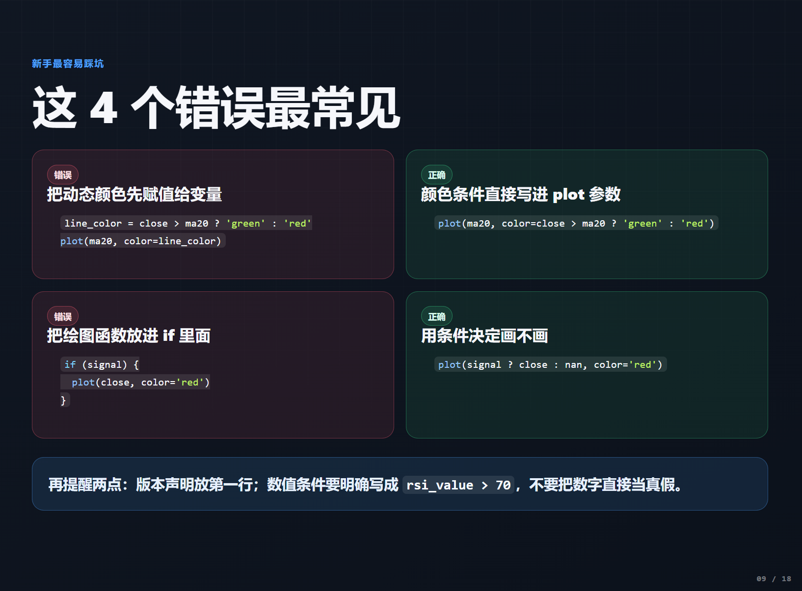 从零开始写指标_aicoin_图4