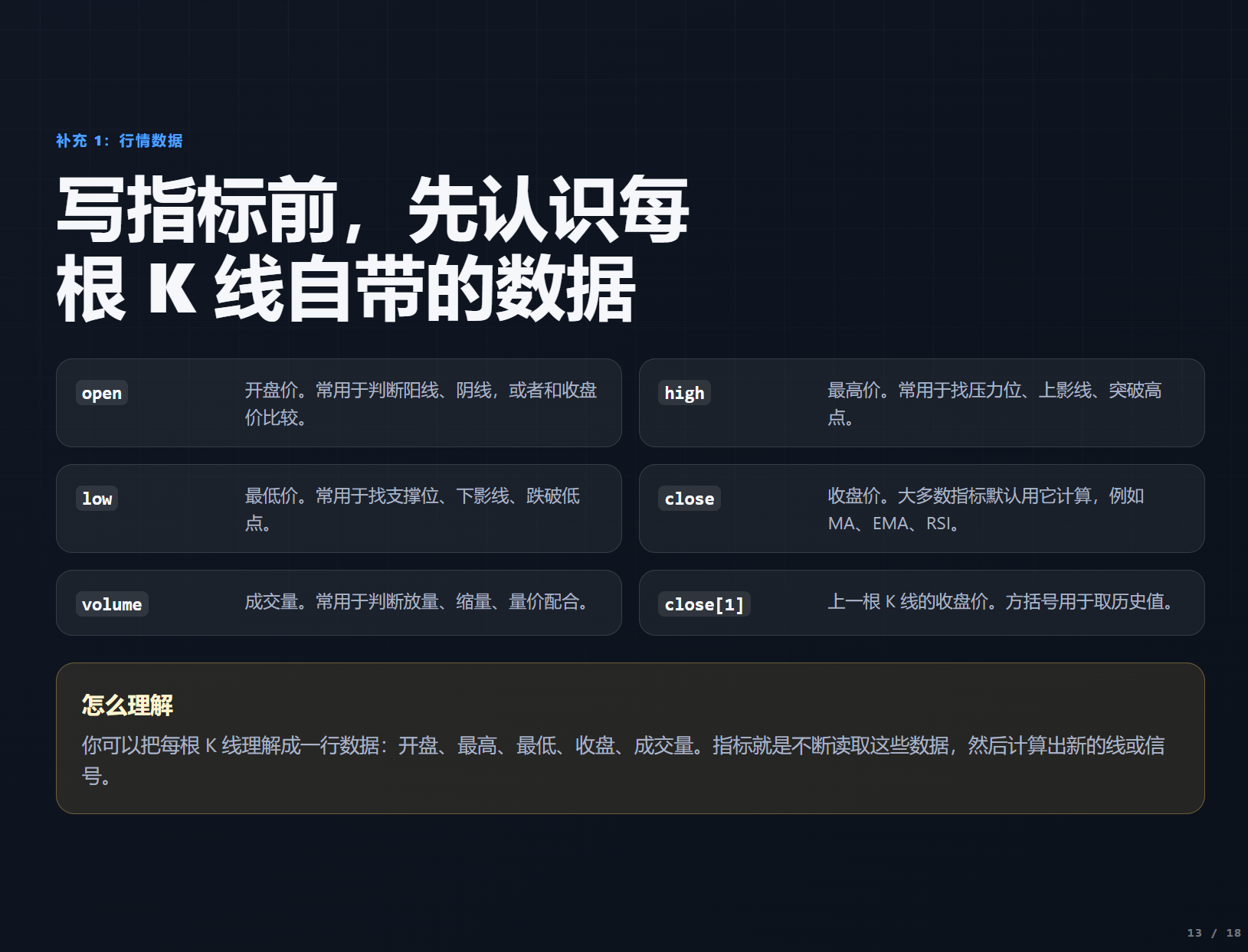 从零开始写指标_aicoin_图10 从零开始写指标_aicoin_图10