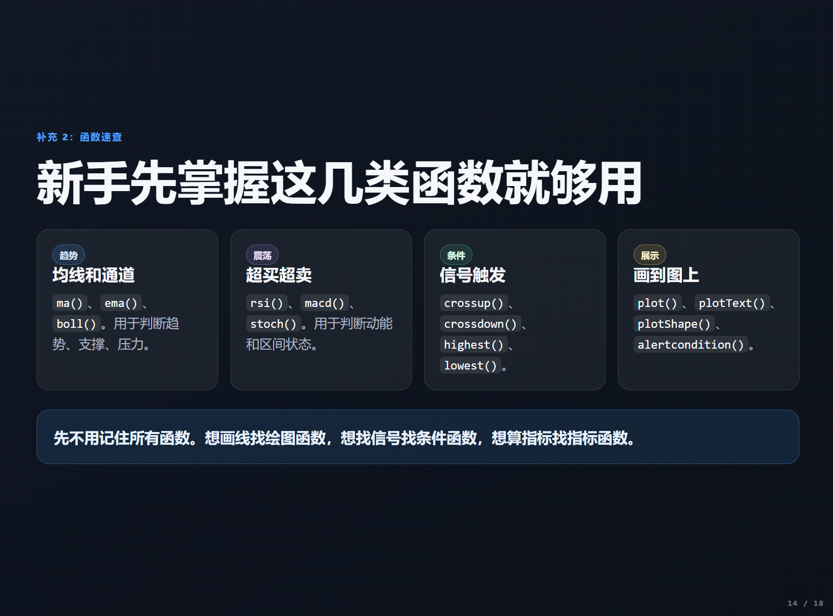 从零开始写指标_aicoin_图11