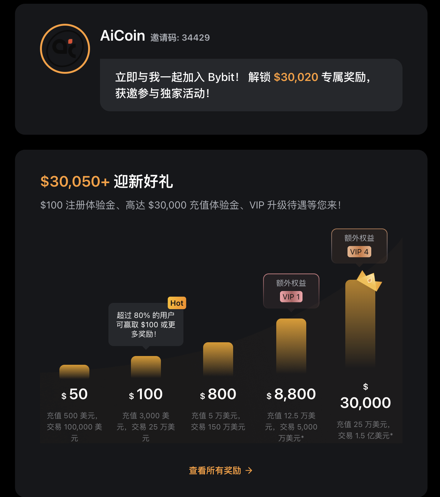 美伊协议突传重磅，大饼能否借势重回80000？_aicoin_图5