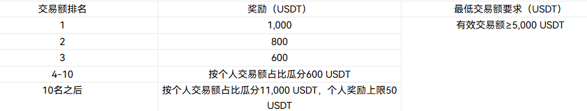 火币教你精准套利！为什么跨界机构都在疯抢 ARM 与 BMNR？HTX 2万刀派对等你来🛸_aicoin_图2