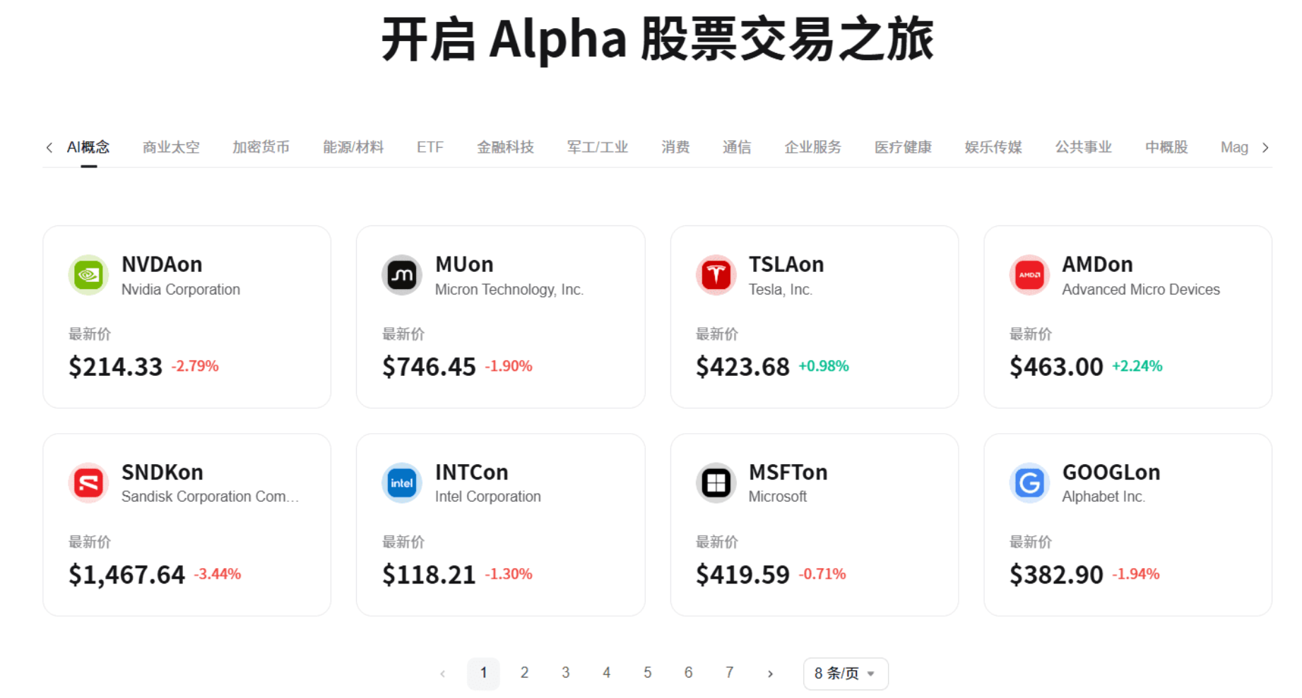 Bitget UEX 全攻略 | 20U 就能玩美股，手把手教你薅尽红利_aicoin_图3