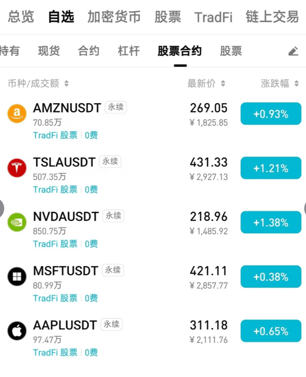 Bitget UEX 全攻略 | 20U 就能玩美股，手把手教你薅尽红利_aicoin_图4