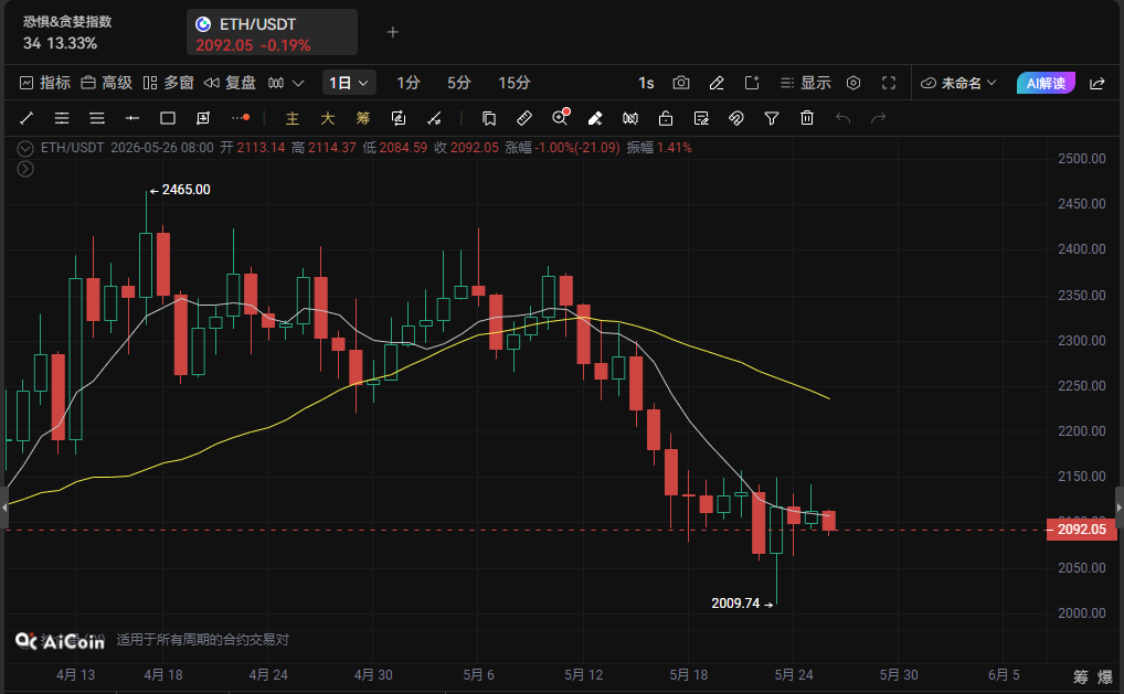 V 神：不再追求TPS！以太坊基金会“去中心化自我革命”开启_aicoin_图3