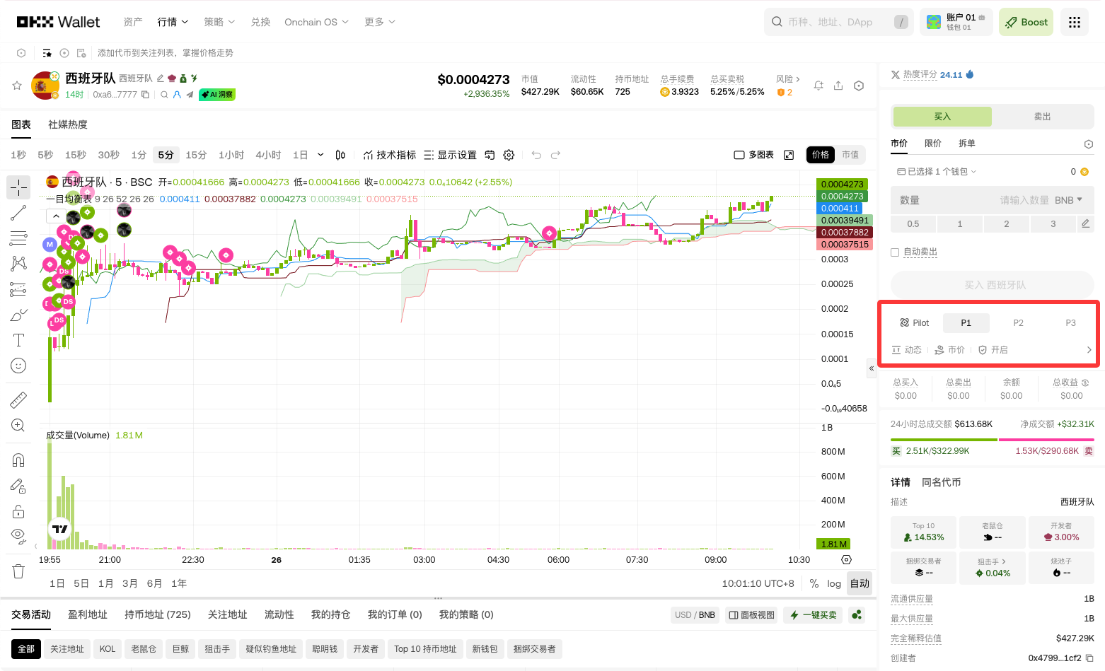 OKX 钱包买MEME ：找币准、买卖快_aicoin_图5
