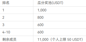 2万刀派对教你无缝套利！美股 1:1 锚定上链！24 小时狂欢 $ARM 与 $BMNR_aicoin_图2