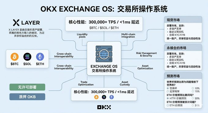 OKX实现人人都可开交易所?OKB的时代来了!_aicoin_图2 OKX实现人人都可开交易所?OKB的时代来了!_aicoin_图2