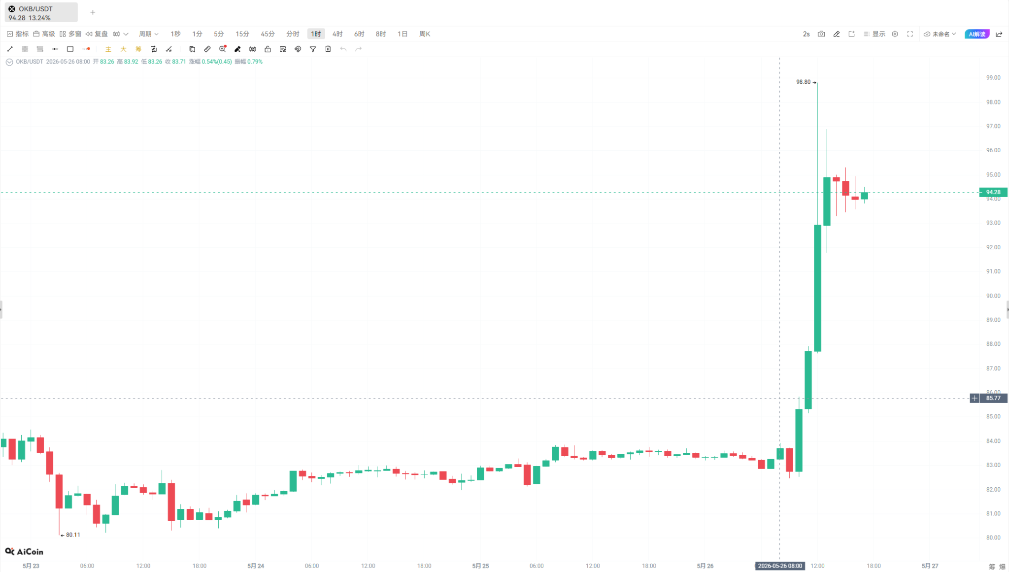 全民皆可开交易所？加密市场迎“安卓时刻”!_aicoin_图3