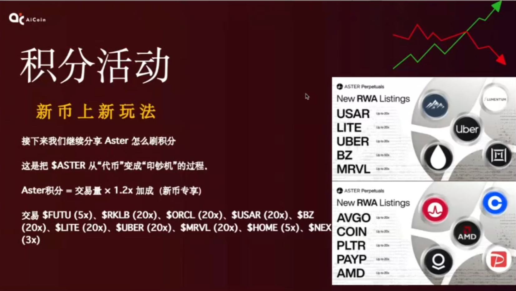 RWA 跨界套利神级方法_aicoin_图2