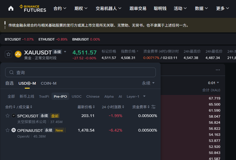 Pre-IPO 永续合约——当“市场情绪”成为可交易的资产_aicoin_图1