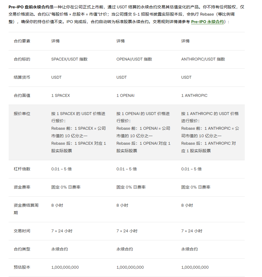 Pre-IPO 永续合约——当“市场情绪”成为可交易的资产_aicoin_图3