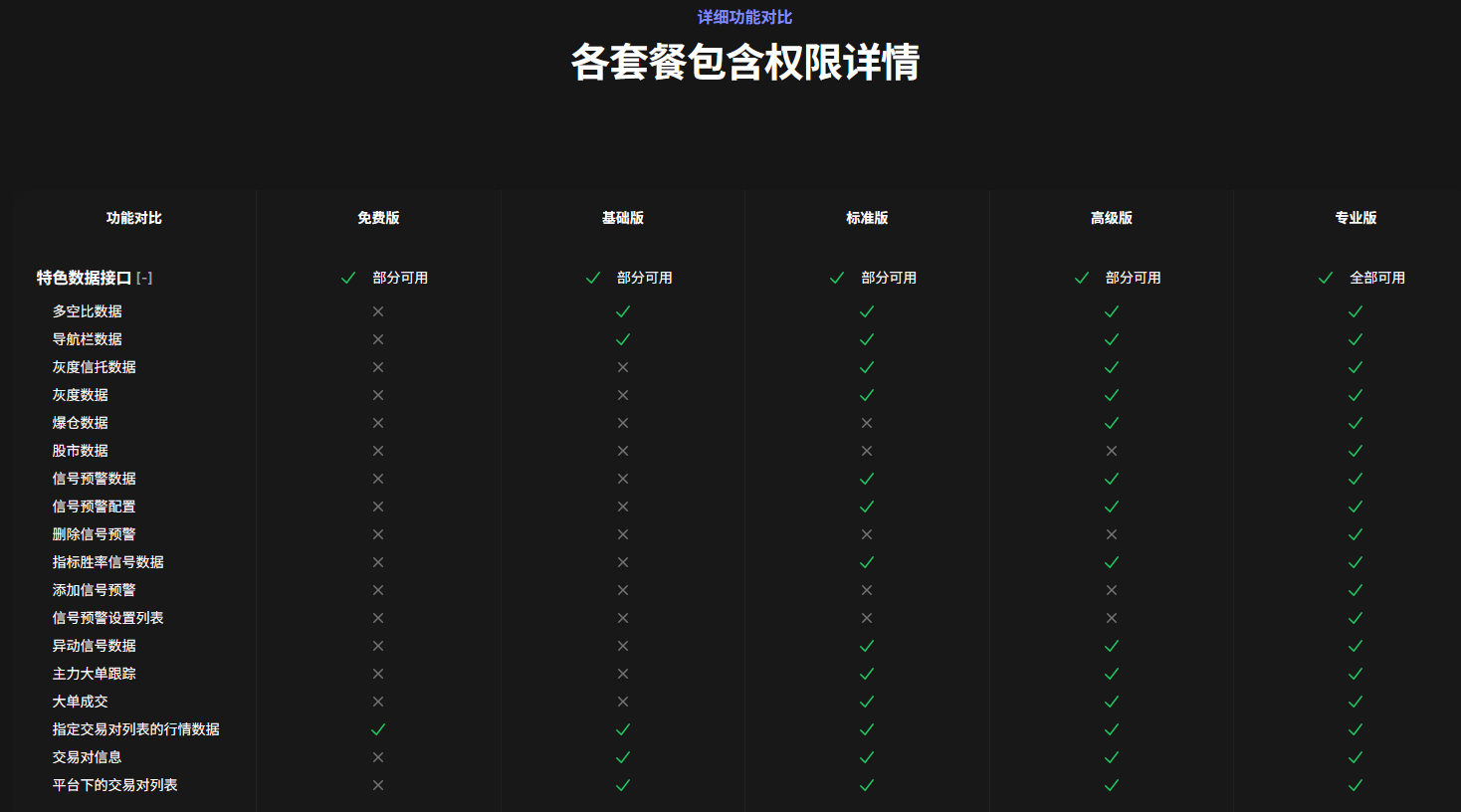 Pre-IPO 永续合约——当“市场情绪”成为可交易的资产_aicoin_图4