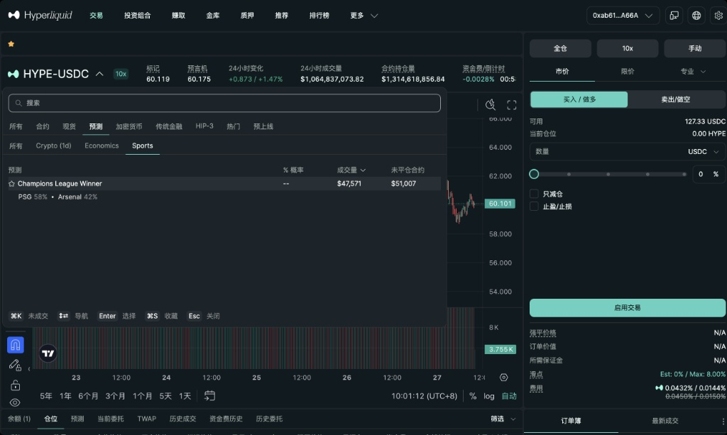 Hyperliquid 链下事件预测：交易量暴增_aicoin_图2
