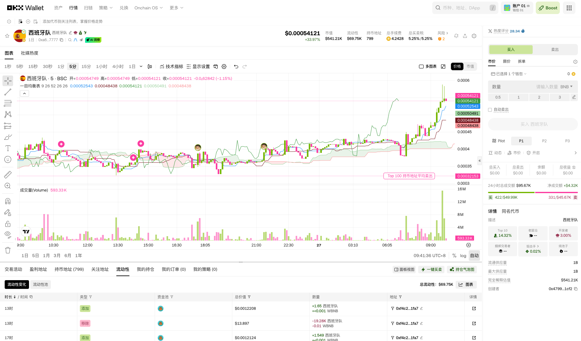 世界杯买什么MEME？「西班牙队」天选之子分析_aicoin_图2