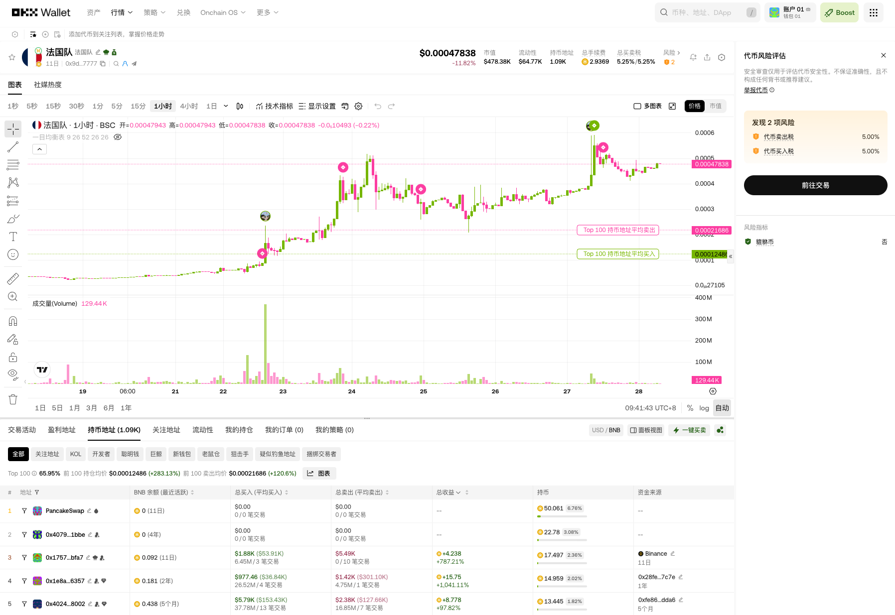 世界杯冠军大热:法国队MEME,你要看_aicoin_图2 世界杯冠军大热:法国队MEME,你要看_aicoin_图2